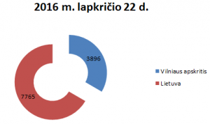 prie-vaido-komentaro